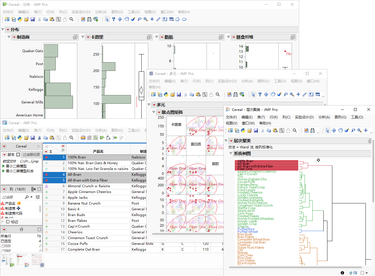 Linked Analyses in JMP