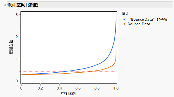 Fraction of Design Space Plots