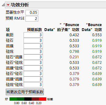 Power Analysis