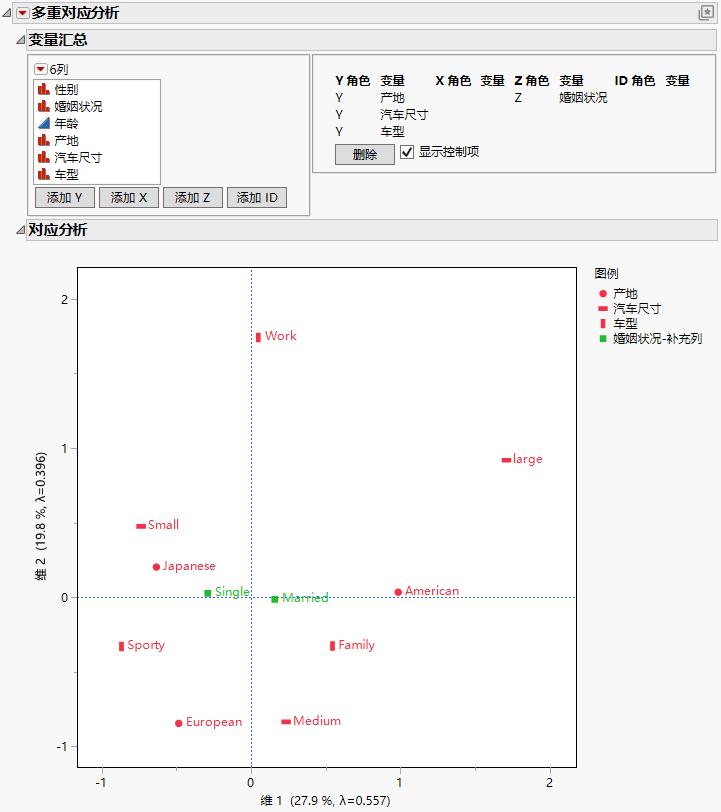 Multiple Correspondence Analysis Report with Show Controls Selected