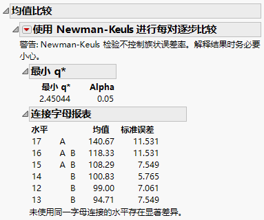 Example of Means Comparisons Report for Each Pair Stepwise, Newman-Keuls