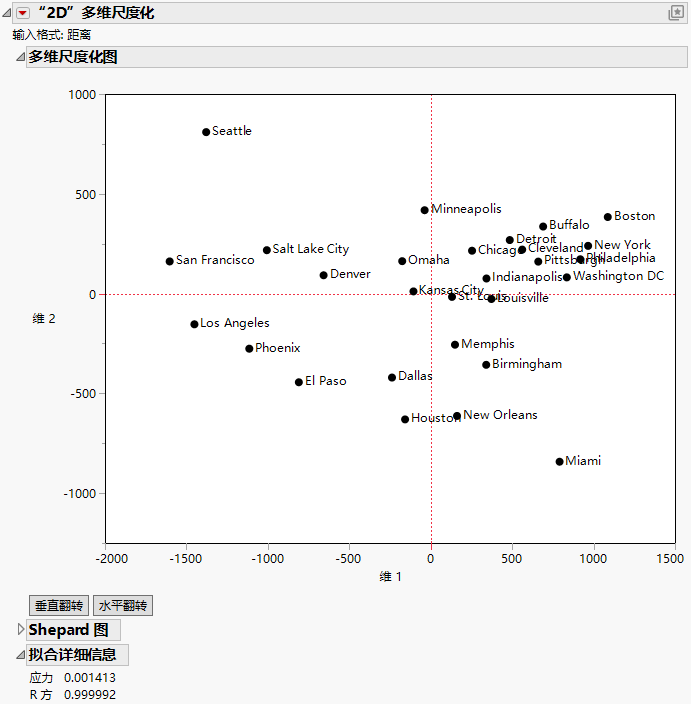 Multidimensional Scaling Plot