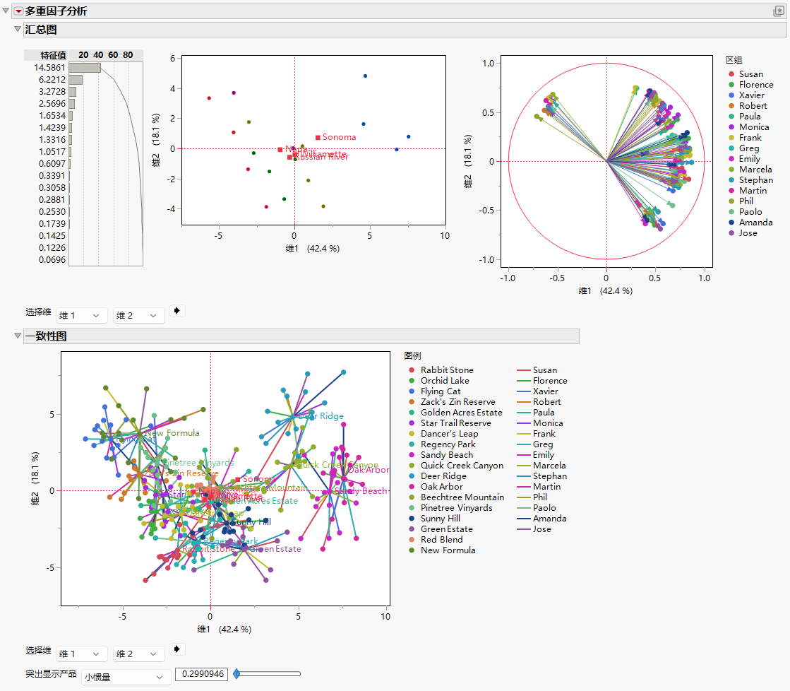Multiple Factor Analysis Report
