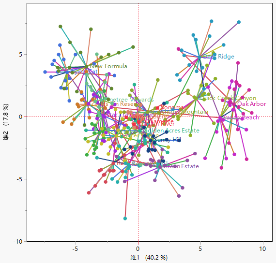 Consensus Map in Multiple Factor Analysis