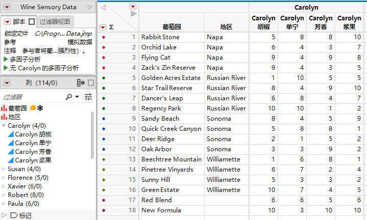 Partial View of a Data Table for Multiple Factor Analysis