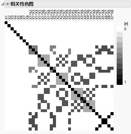 Color Map on Correlations for 16 Run Mixed-Level Screening Design