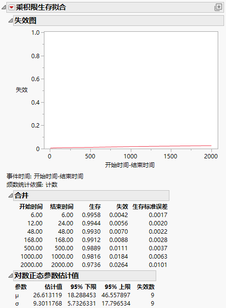 Interval Censoring Output