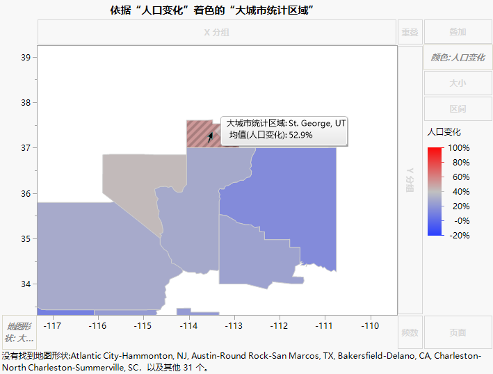Population Change of St. George, Utah