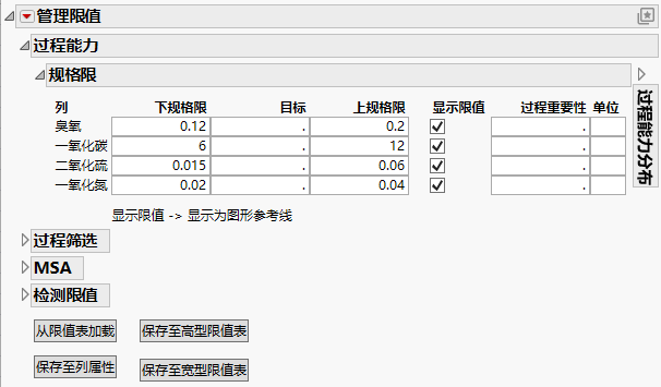 Set Specification Limits