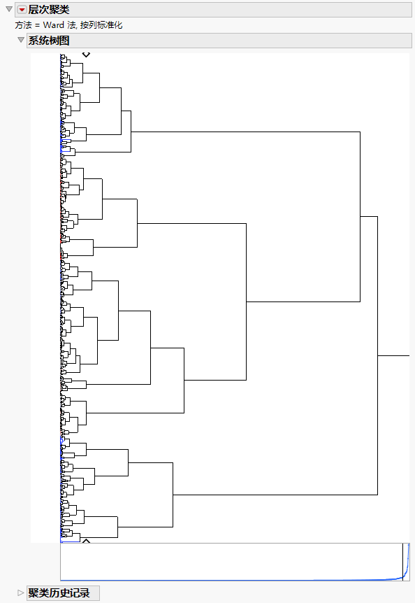 Oneway clustering