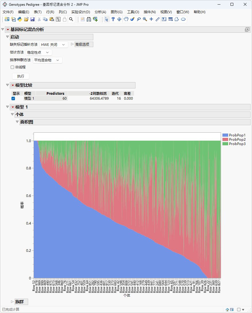 Example of the Marker Admixture Platform
