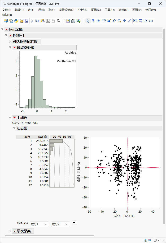 Relatedness of the Markers