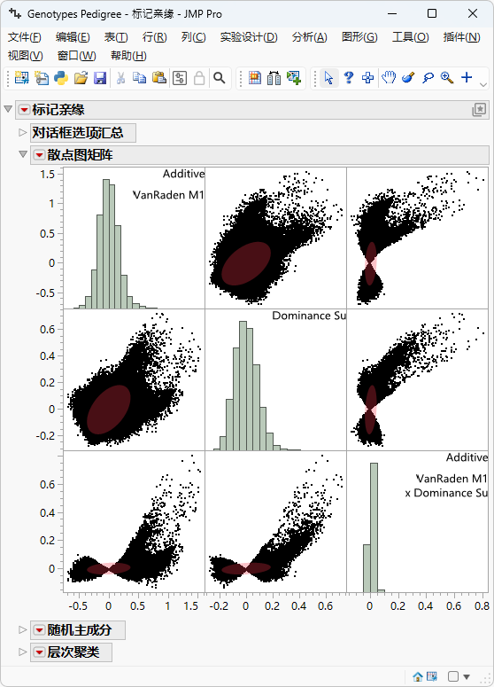Example of the Marker Relatedness Platform