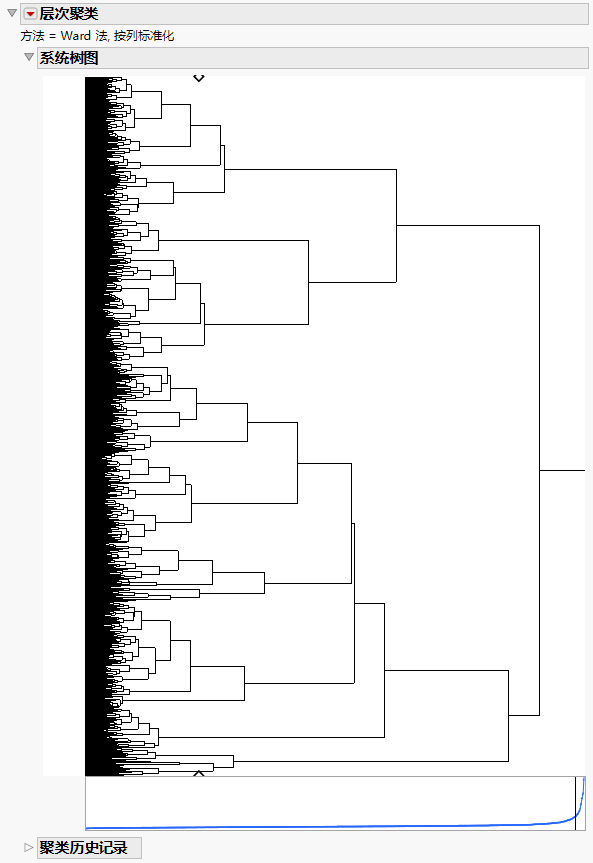 Cluster Analysis