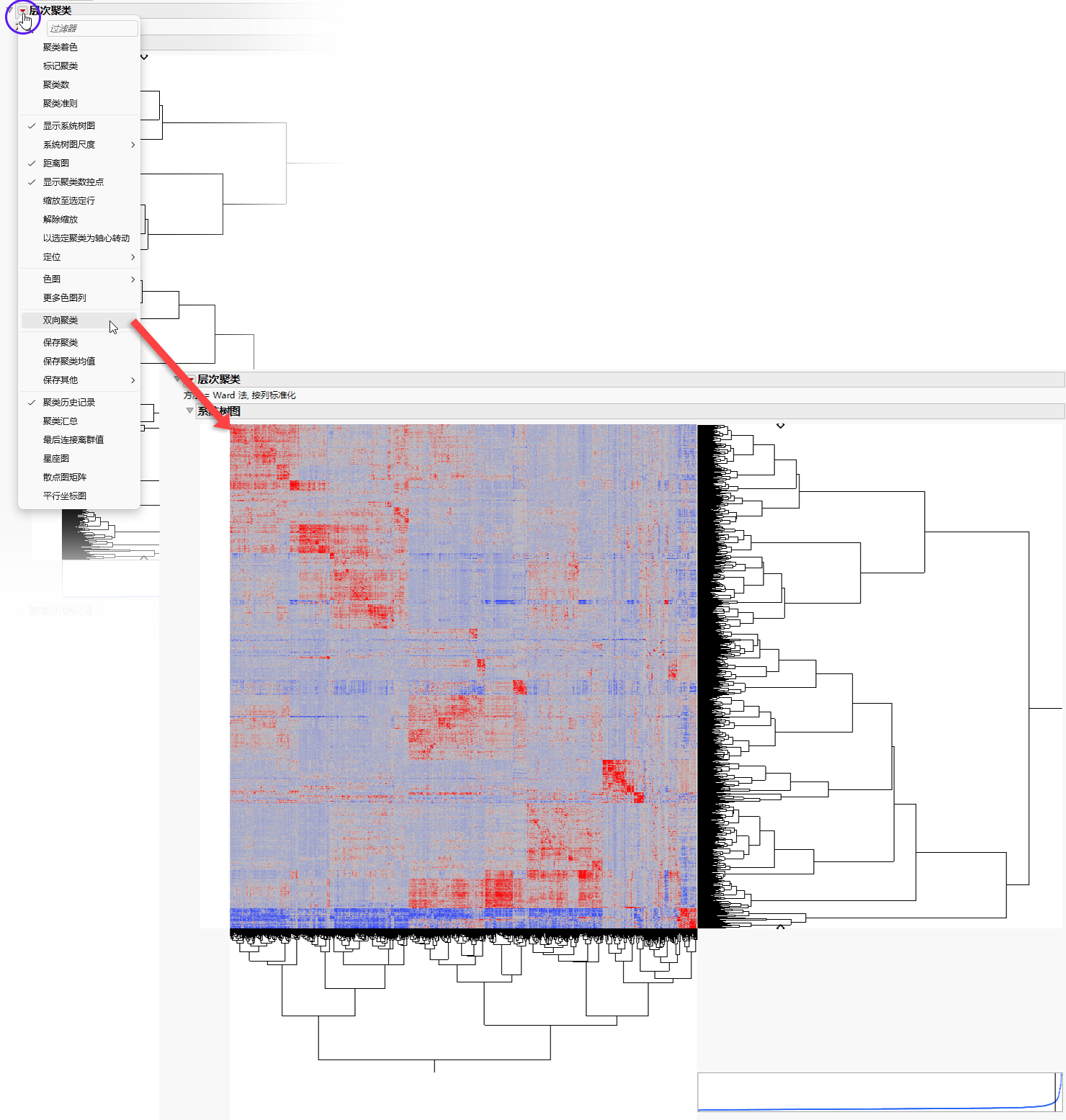 Example of the Marker Relatedness Platform: Two Way Clustering