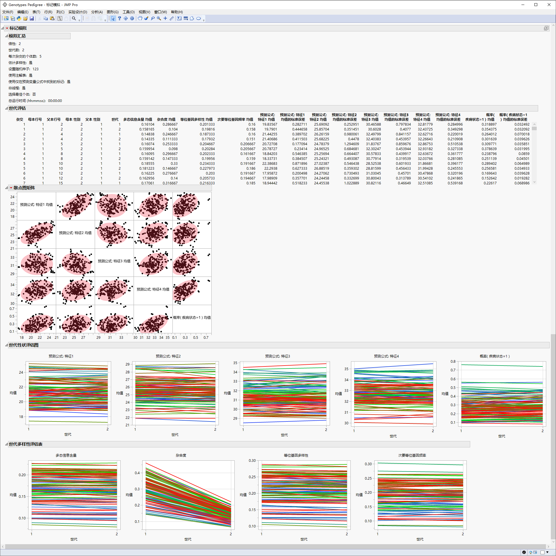 Example of the Marker Simulation Platform