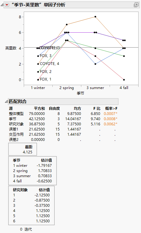 Example of the Matching Column Report