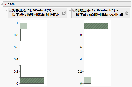 Histograms for Mixture Probabilities