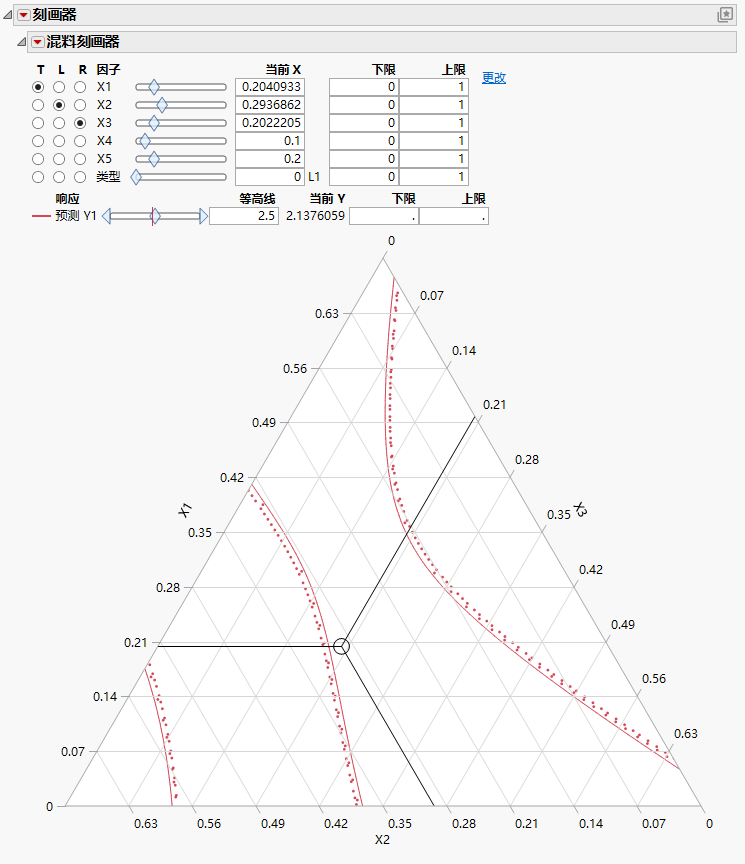 Ternary Plot with Scaled Axes to Account for Off-Axis Factors