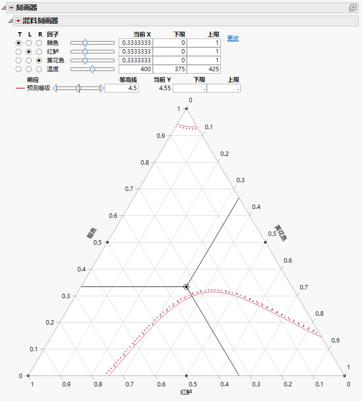 Initial Output for Mixture Profiler