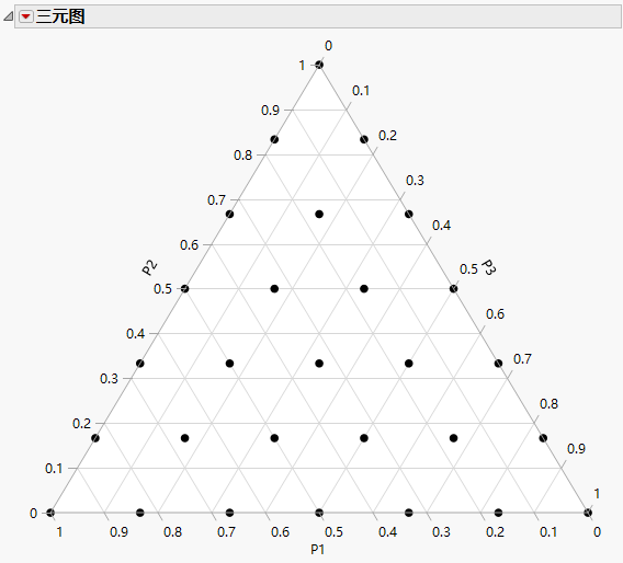 Ternary Plot Ternary Plot
