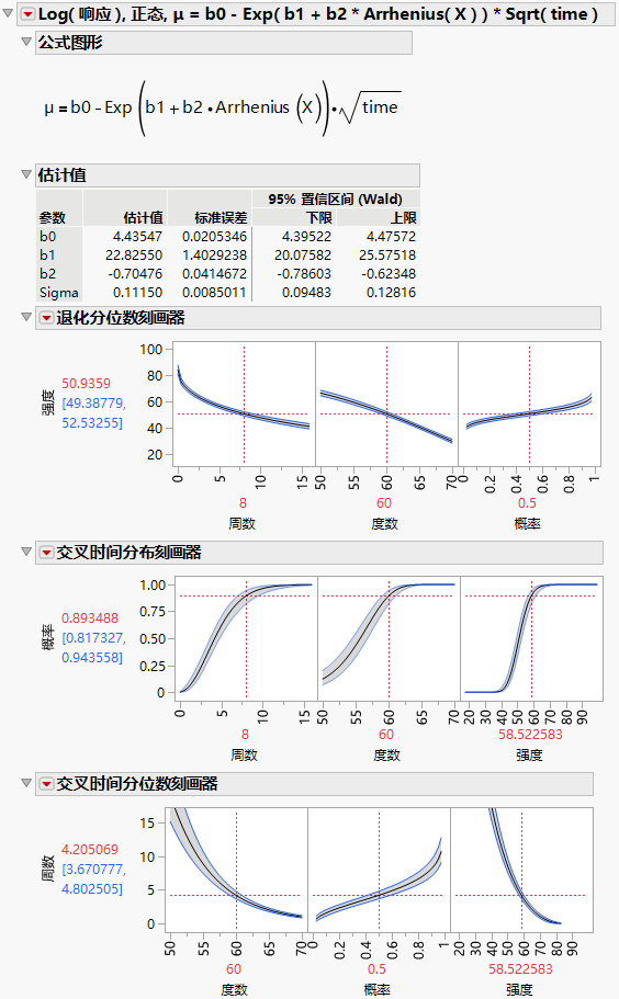 Reports within a Model Outline