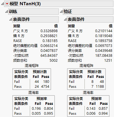 Example of a Neural Model Report