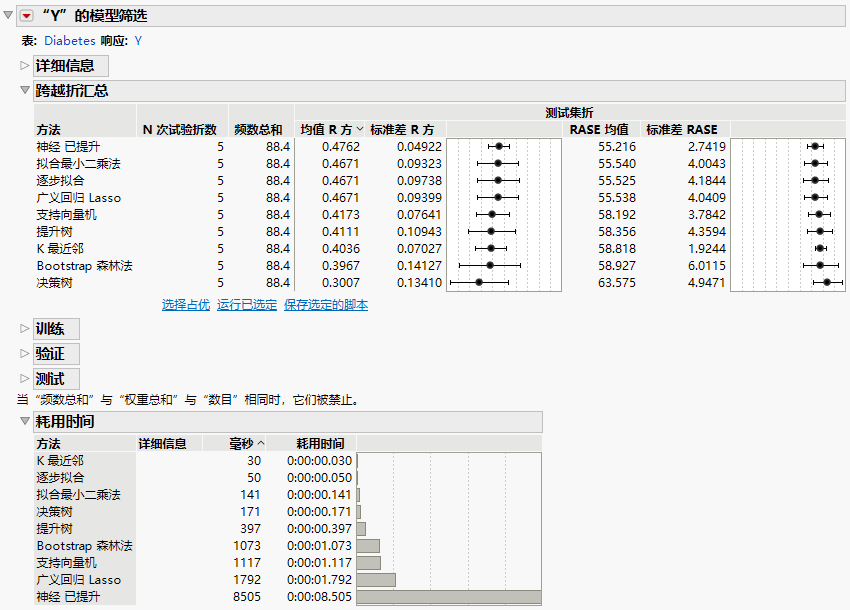 Model Report for Continuous Response