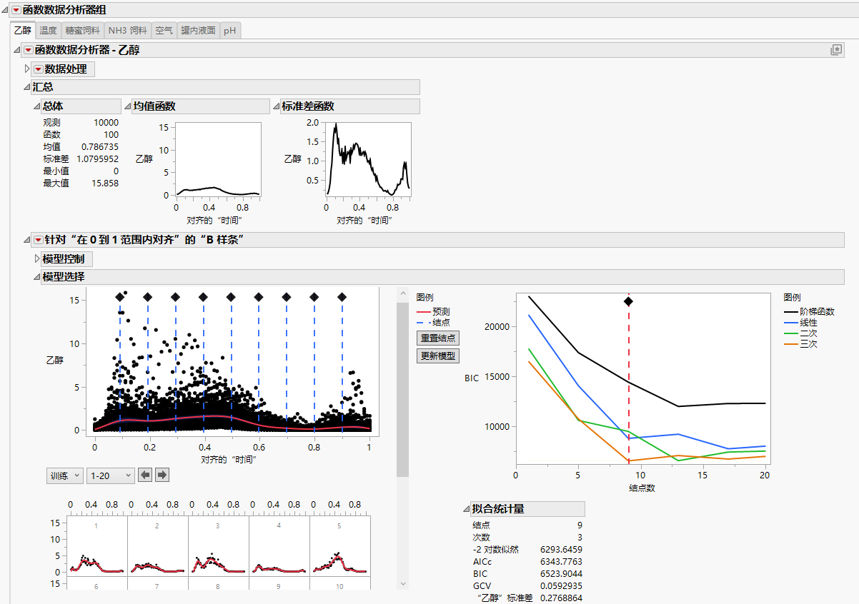Functional Data Explorer Report for Ethanol