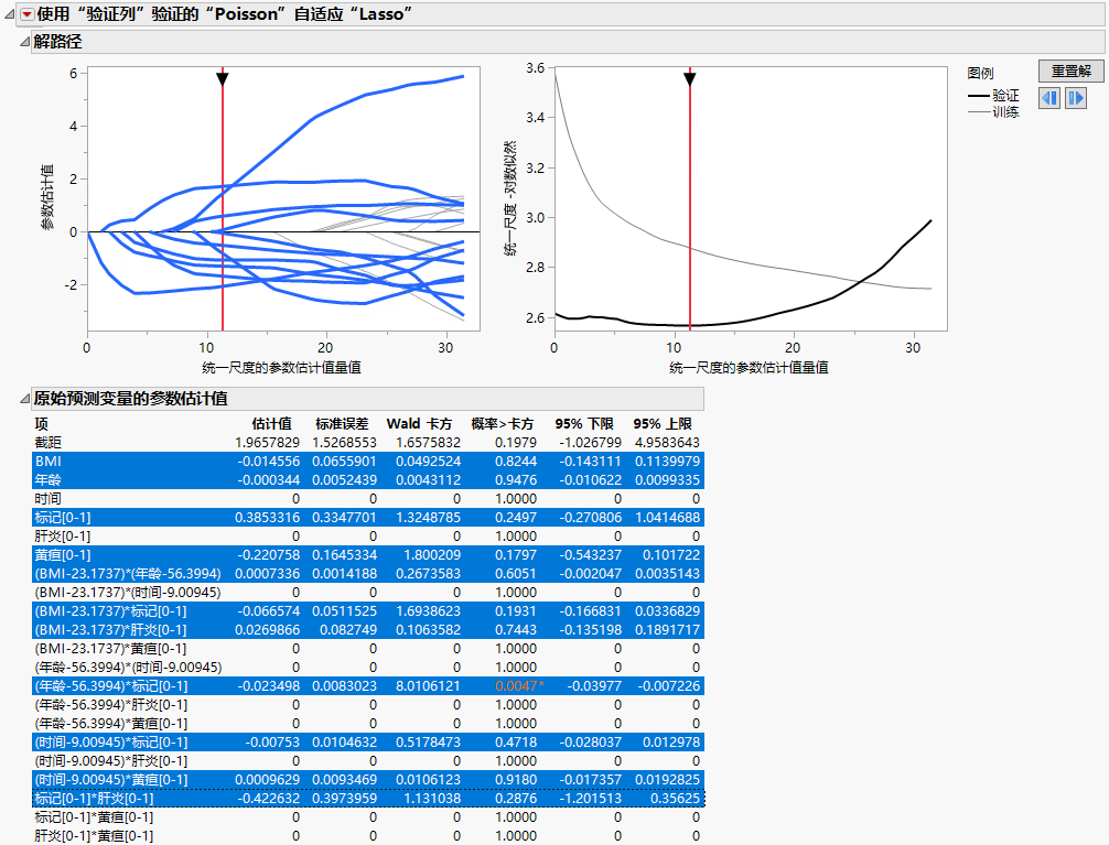 Solution Path for Adaptive Elastic Net Fit with Nonzero Terms Highlighted