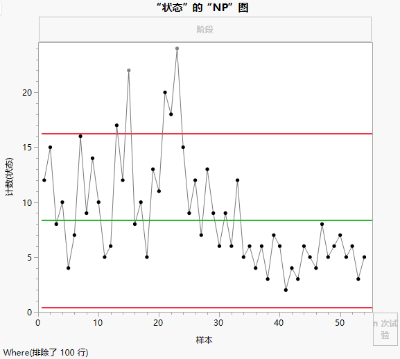 NP chart of Status (Nonconforming)