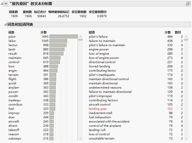 Text Explorer Report for Narrative Cause