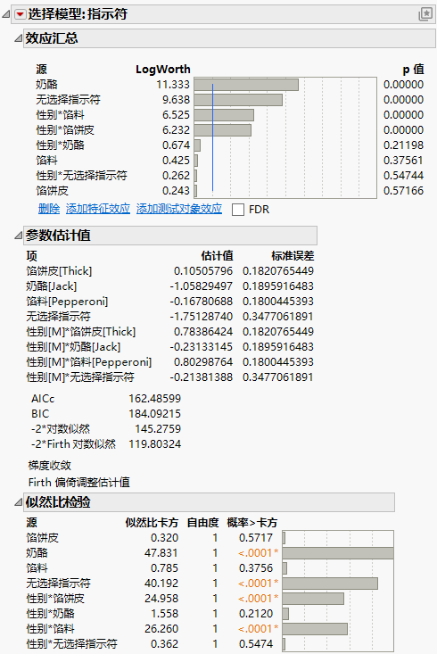 Report Showing No Choice as an Effect