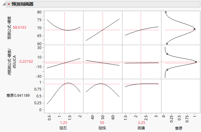 Noise Factor Example