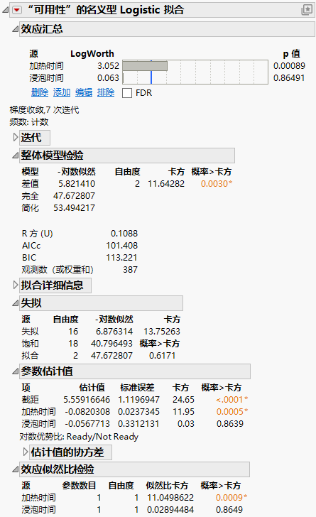 Nominal Logistic Fit Report