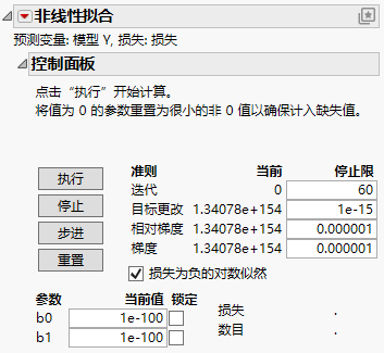 Nonlinear Fit Control Panel