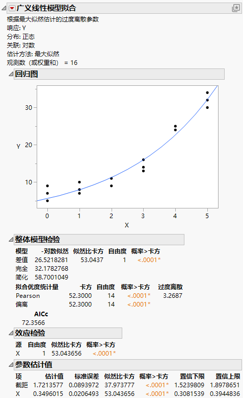 Model Results