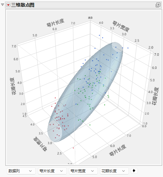 Example of an Ungrouped Normal Contour Ellipsoid
