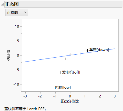 Normal Plot