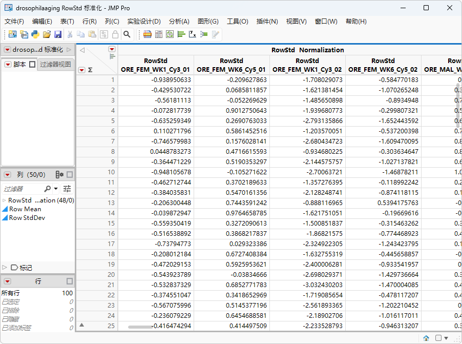 Table containing the Normalized Data