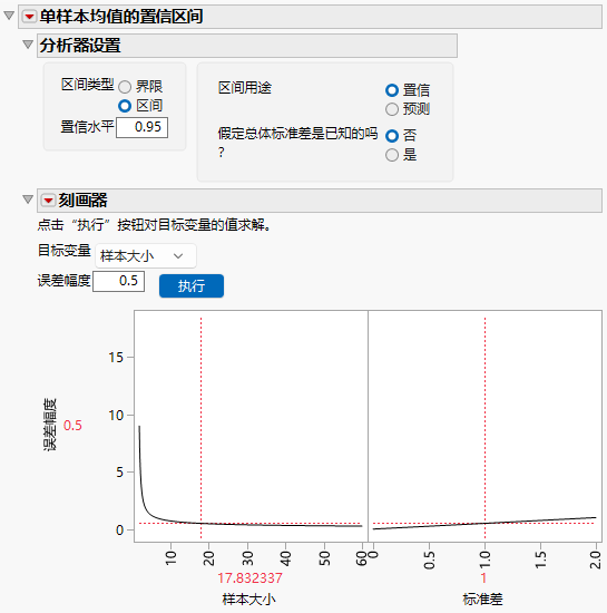 Confidence Interval Explorer for One Sample Mean