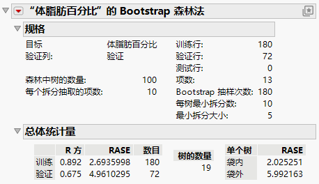 Bootstrap Forest Report for a Continuous Response