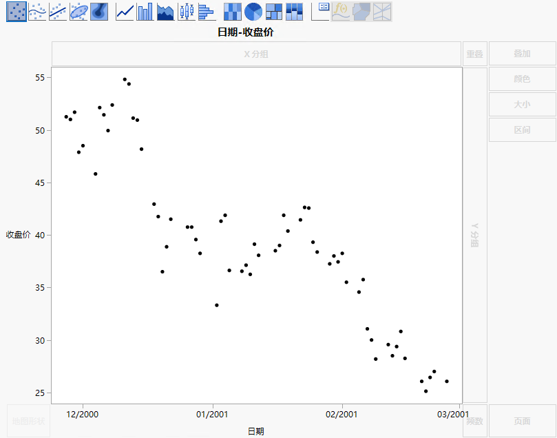 Overlay Plot of the Closing Price over Time