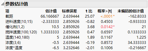 Parameter Estimates for Full Model