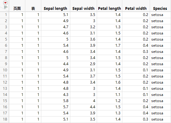 Final Data Table (Partial View)