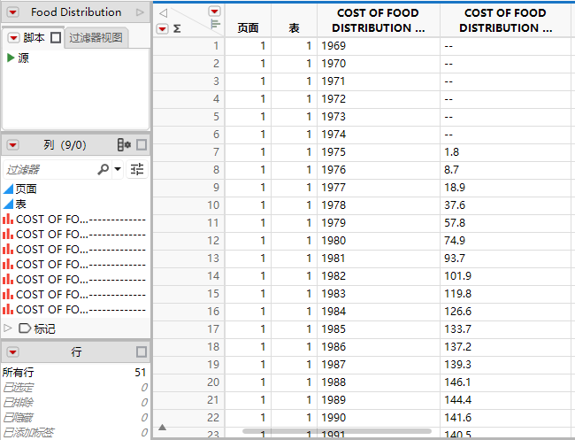 Final Data Table (Partial View)