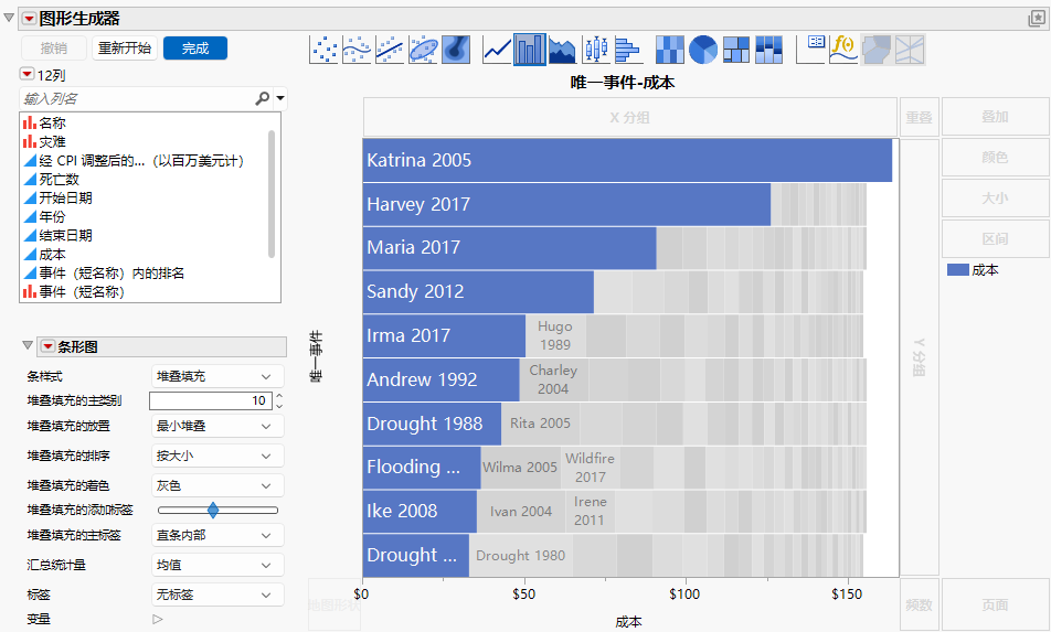 Weather Events With Large Economic Impacts in a Packed Bar Chart