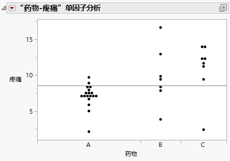 Oneway Plot