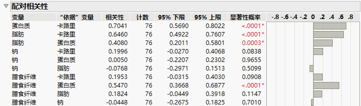 Portion of the Pairwise Correlations Report