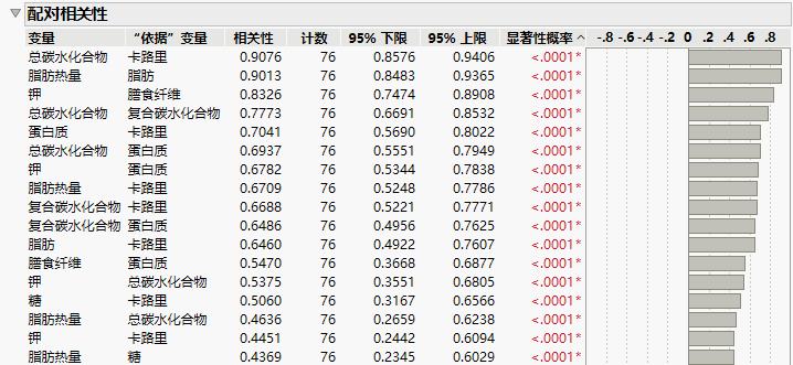 Small p-values for Pairs